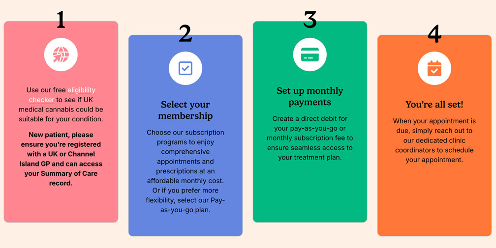 Lyphe Clinic medical cannabis subscription process