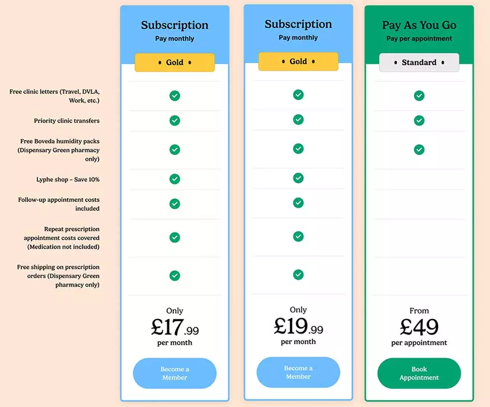 Lyphe clinic subscription pricing