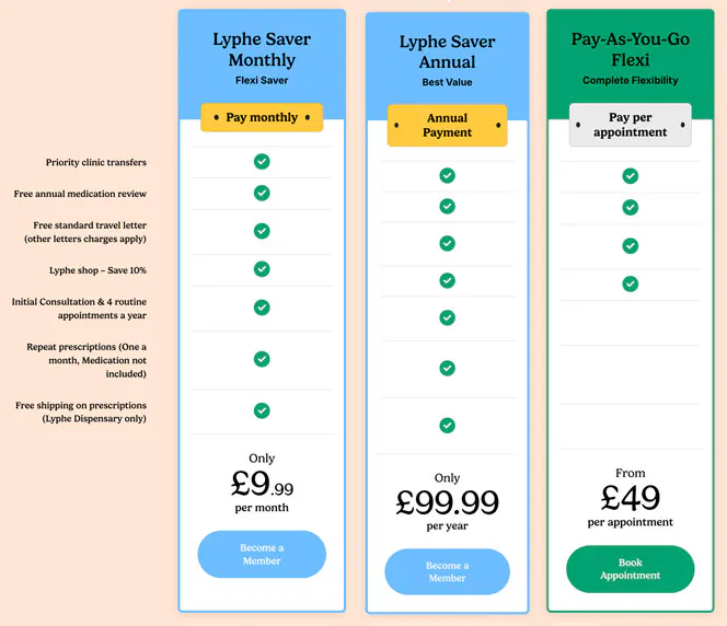 Lyphe clinic subscription pricing